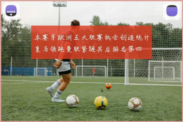 本赛季欧洲五大联赛机会创造统计皇马领跑曼联紧随其后排名第四